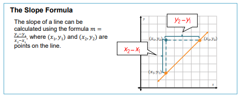 THE SLOPE FORMULA