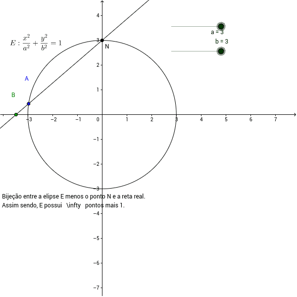 Infinito mais um pontos. – GeoGebra