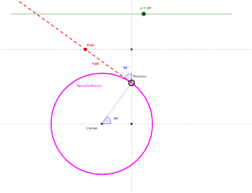 Components of Tangent Release – GeoGebra