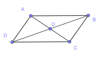 paralelogramo 1. – GeoGebra