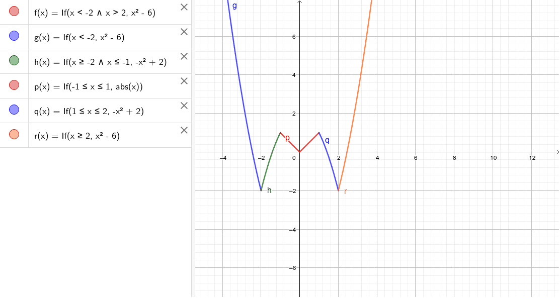 Modul 4b Nurul Sholikhah 6a Sman 1 Sragen Geogebra