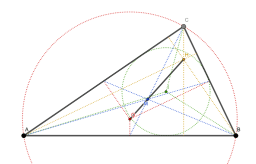 Centers and special lines in a triangle – GeoGebra