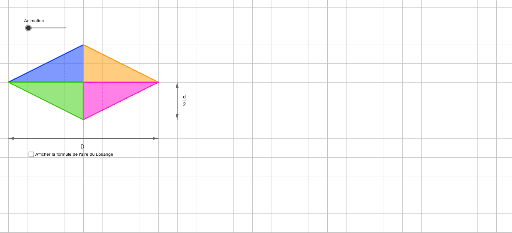 Aire du losange – GeoGebra