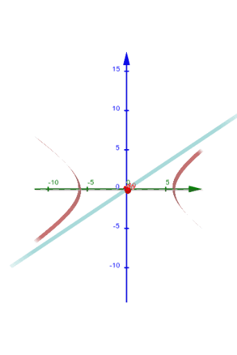 Examen B) – GeoGebra