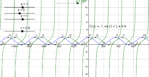 Grafik Fungsi Trigonometri Dan Integral Sin Dan Cos Geogebra 8278