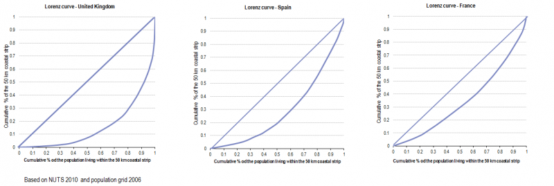 Curva de Lorenz del Reino Unido, España y Francia