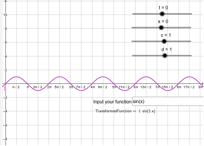 Function Transformation Trigonometry Geogebra 0748