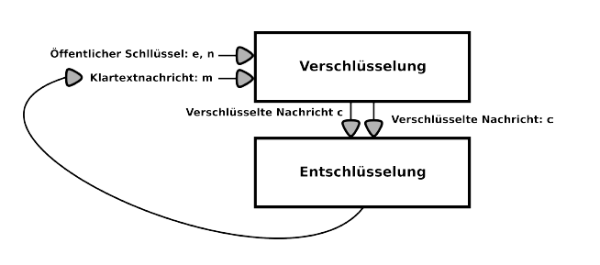 Schaubild Ver- und Entschlüsselung