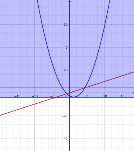 CLASIFICACIÓN DE FUNCIONES B – GeoGebra