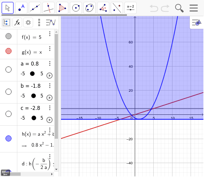 CLASIFICACIÓN DE FUNCIONES B – GeoGebra