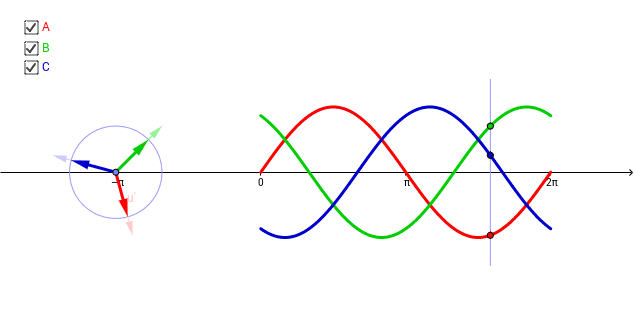 Three Phase Phasors – GeoGebra