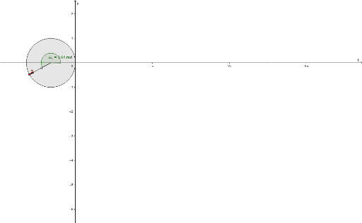 geogebra classic for phasor diagrams