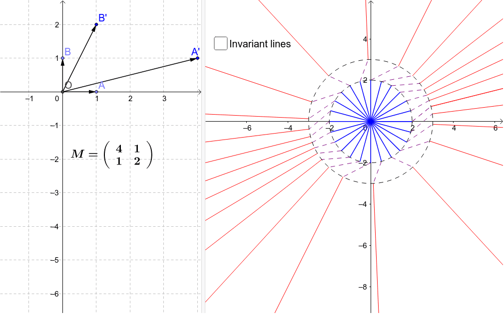 composition of 2 functions calculator Matrix Transformations lines of Invariant GeoGebra â€“