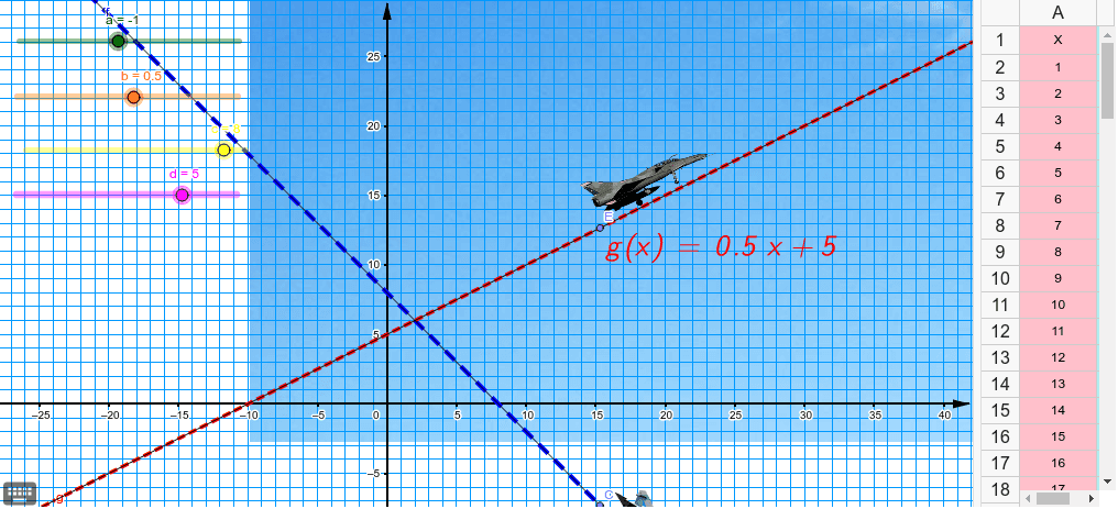 Funciones Lineales Geogebra 2350