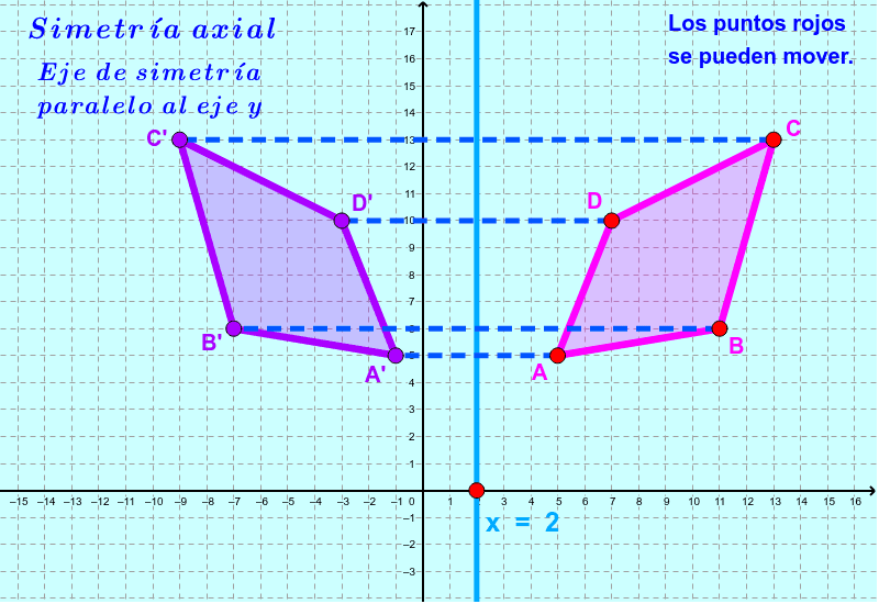 fotografía de simetría axial