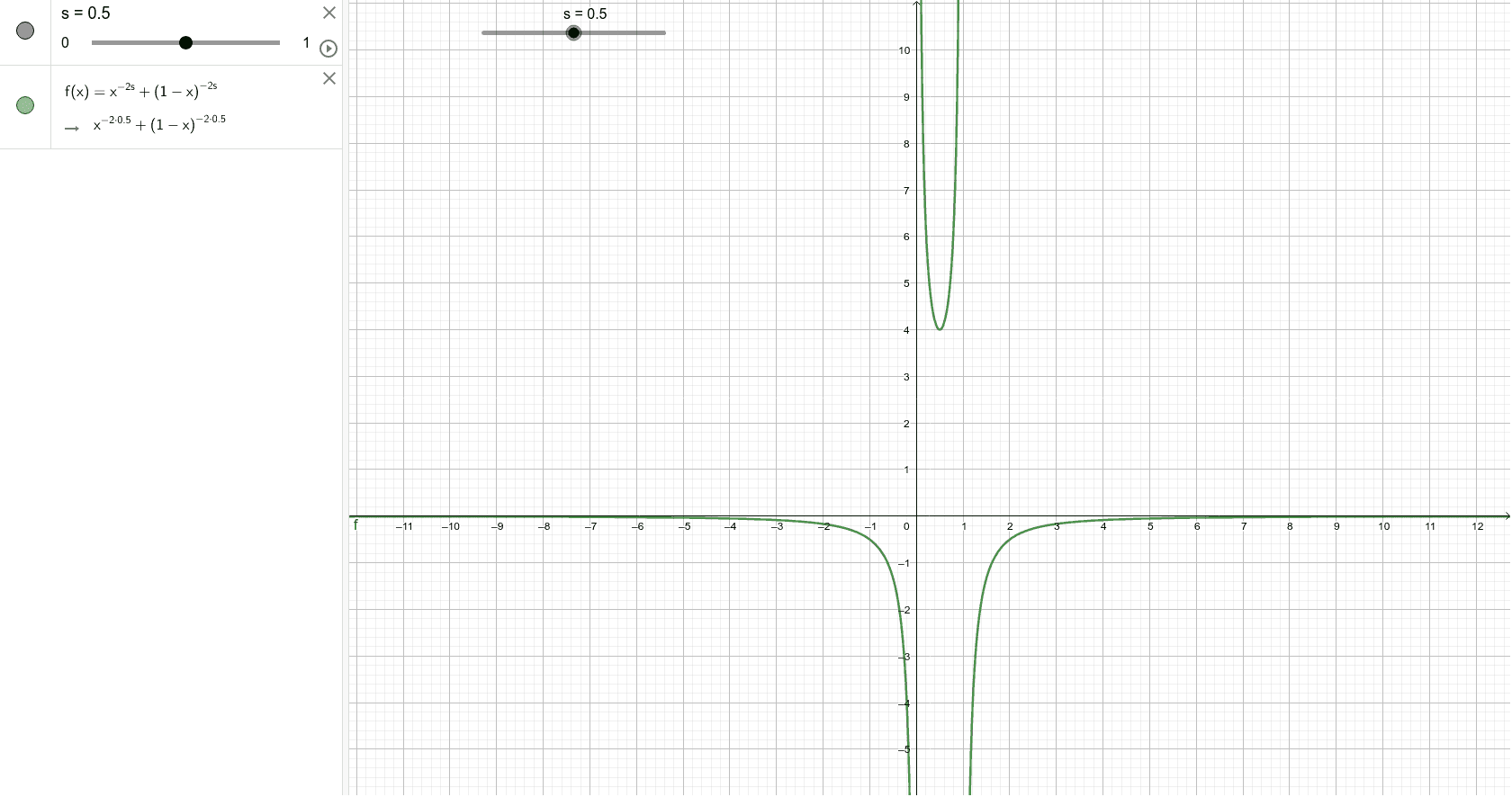 Graph Of W Y Geogebra