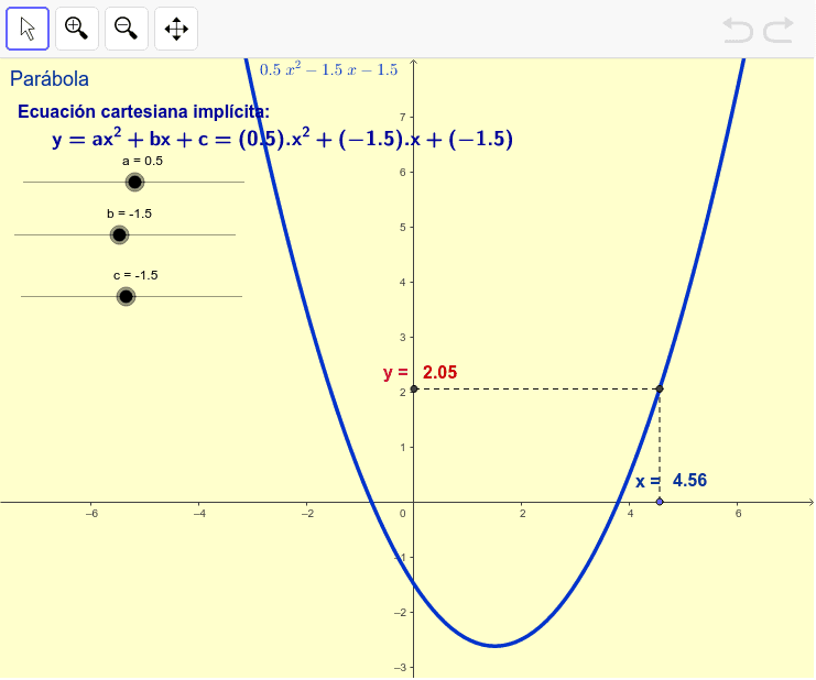 parabola – GeoGebra