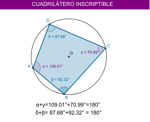 Cuadril Tero Inscriptible Geogebra