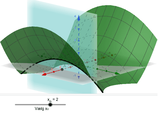 Snitkurver For Fast X-værdi – GeoGebra