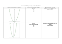 Interpretação Global para função quadrática.pdf