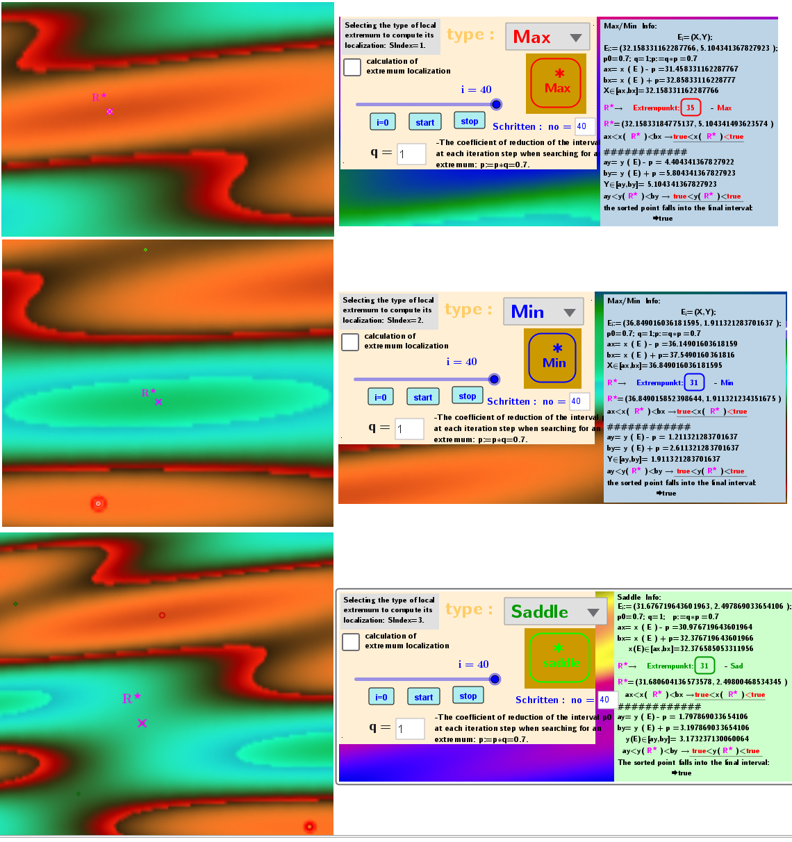 Examples of individual cases of the calculation of stationary points in the applet: possible Local maximum, minimum and saddle point