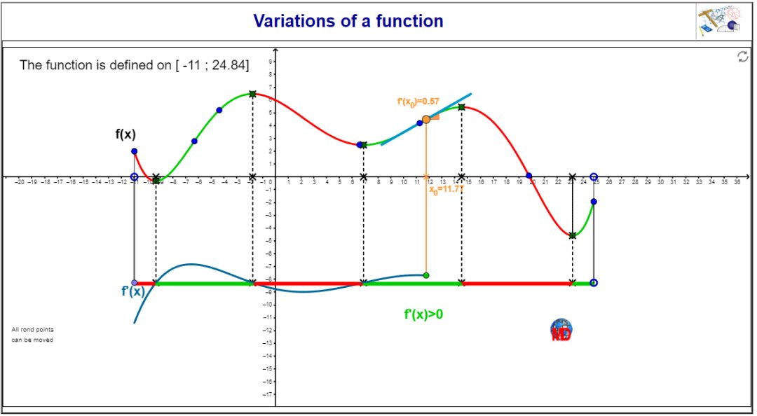 http://dmentrard.free.fr/GEOGEBRA/Maths/Export5/FunctvariatsMD.html