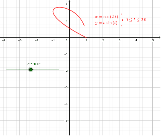 ガウスグリーンの定理の応用 Geogebra