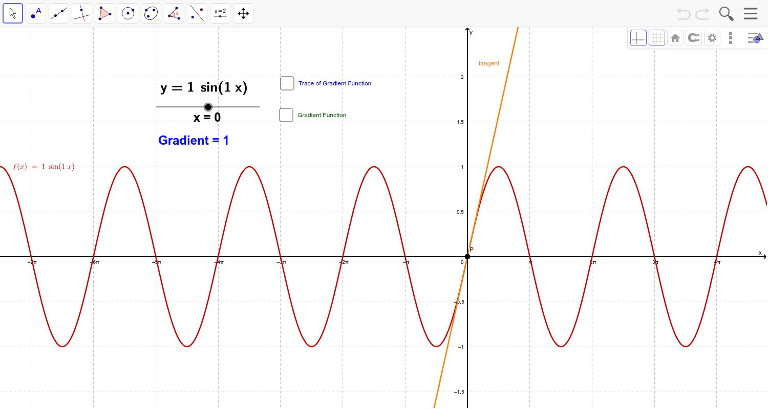 Gradient Function of Sin Graph – GeoGebra