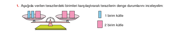 Derinleştirme ve Değerlendirme