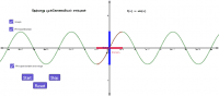 Inverse Trigonometric Functions