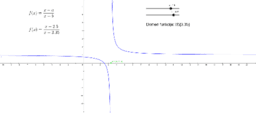 Ispitivanje funkcija (Functions examining)