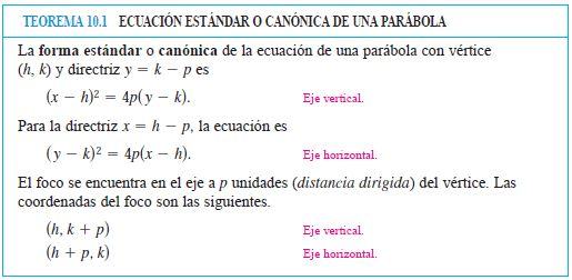 Ecuación estándar o canónica de una parábola 