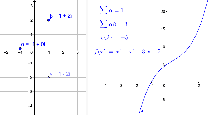 Roots Of A Cubic A B G Geogebra