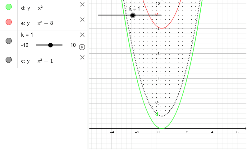 Shifted Form of Parabolas – GeoGebra