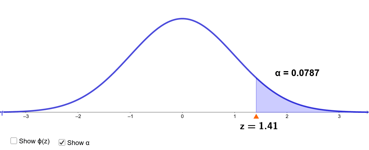 critical-values-of-the-standard-normal-distribution-geogebra