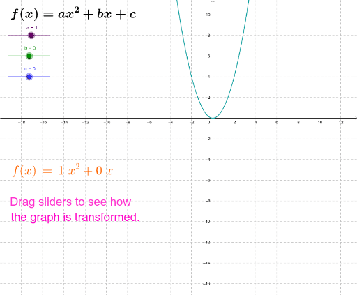 Graphs Of Quadratic Functions Ax 2 Bx C Geogebra