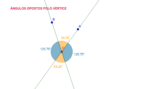 ángulos Opostos Polo Vértice Geogebra 2956