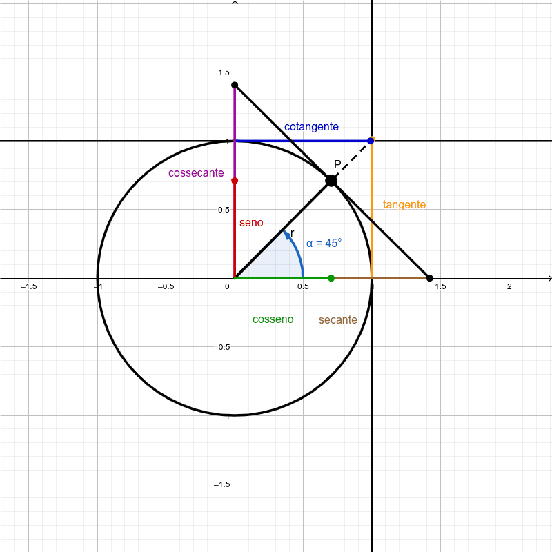 Seno e cosseno no triângulo retângulo – GeoGebra