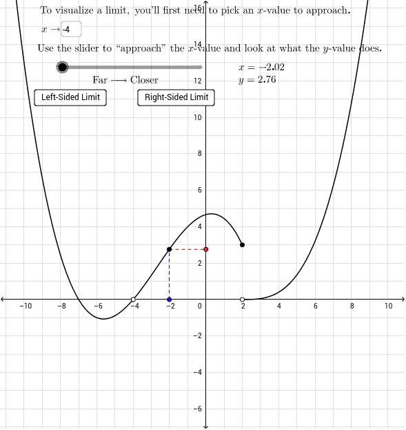 Investigating Limits Graphically – Geogebra