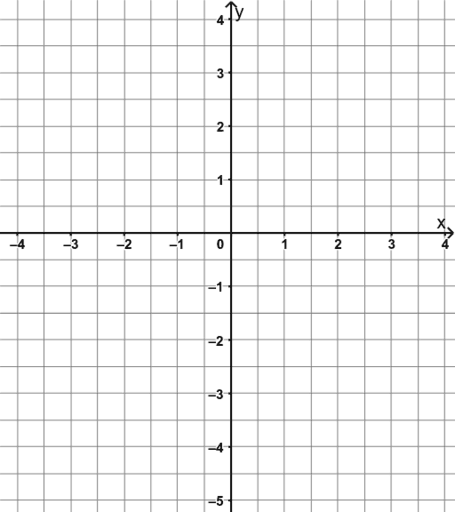 Vorlage Koordinatensystem Geogebra