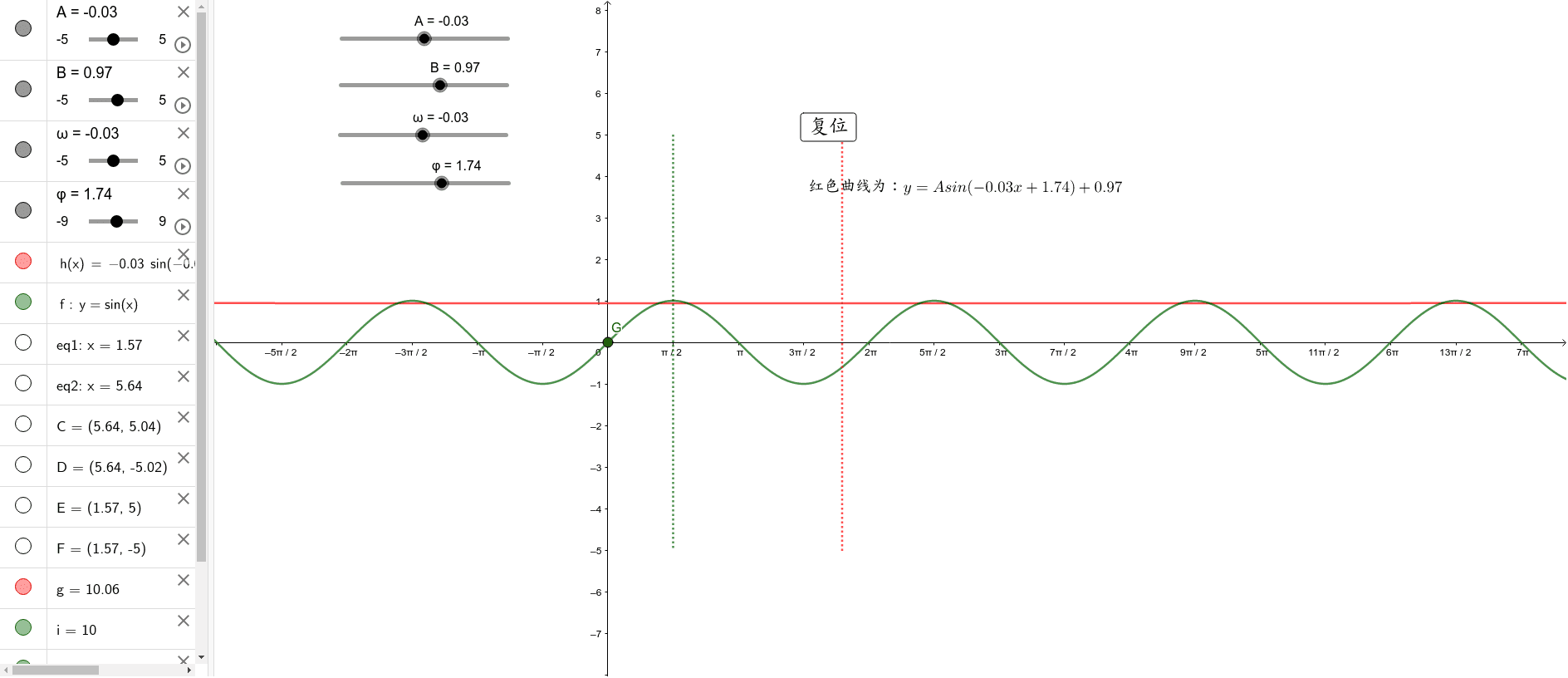 三角函数变换– GeoGebra