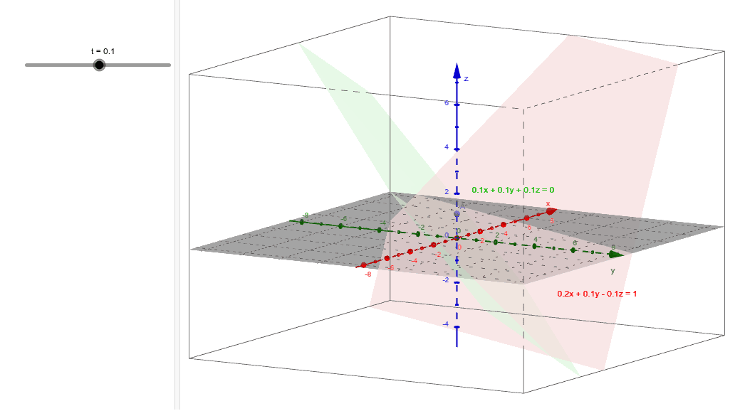 Testing 3D for projective geometry – GeoGebra