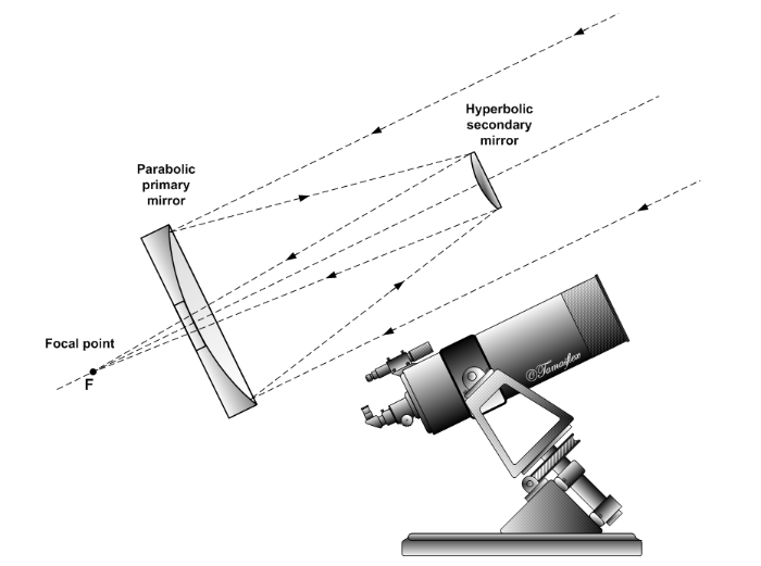 Telescópio de Cassegrain