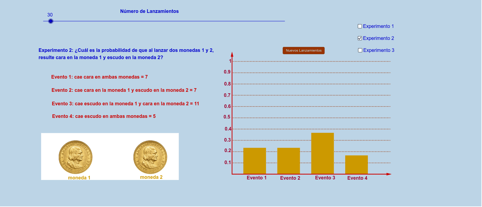 Lanzamiento De Dos Monedas (simulación) – GeoGebra