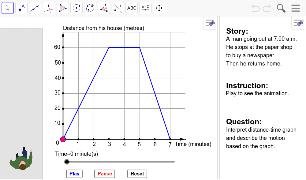 Simpsons distance-time graphs