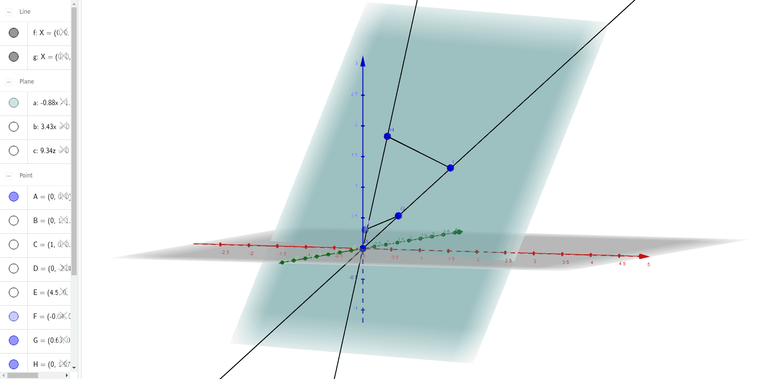 Operations Research Example 1: Optimizing Cost – GeoGebra