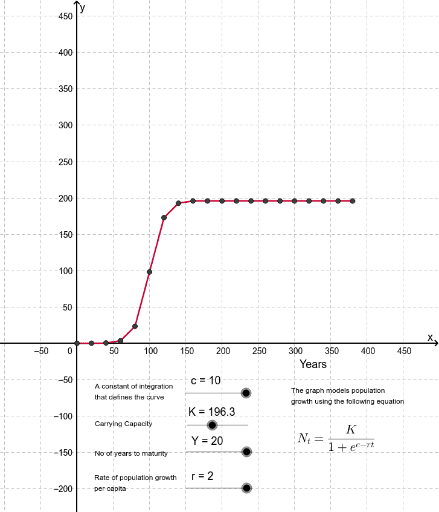 simple-model-of-carrying-capacity-and-population-growth-geogebra