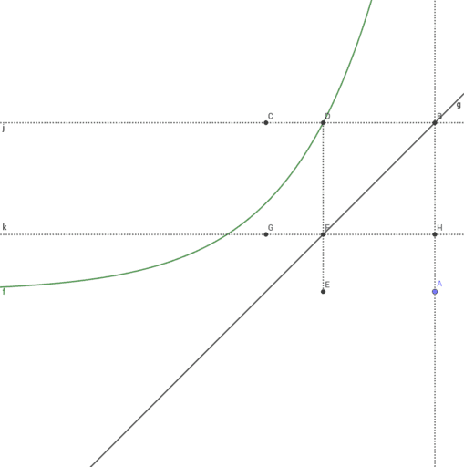 Construction courbe ln – GeoGebra