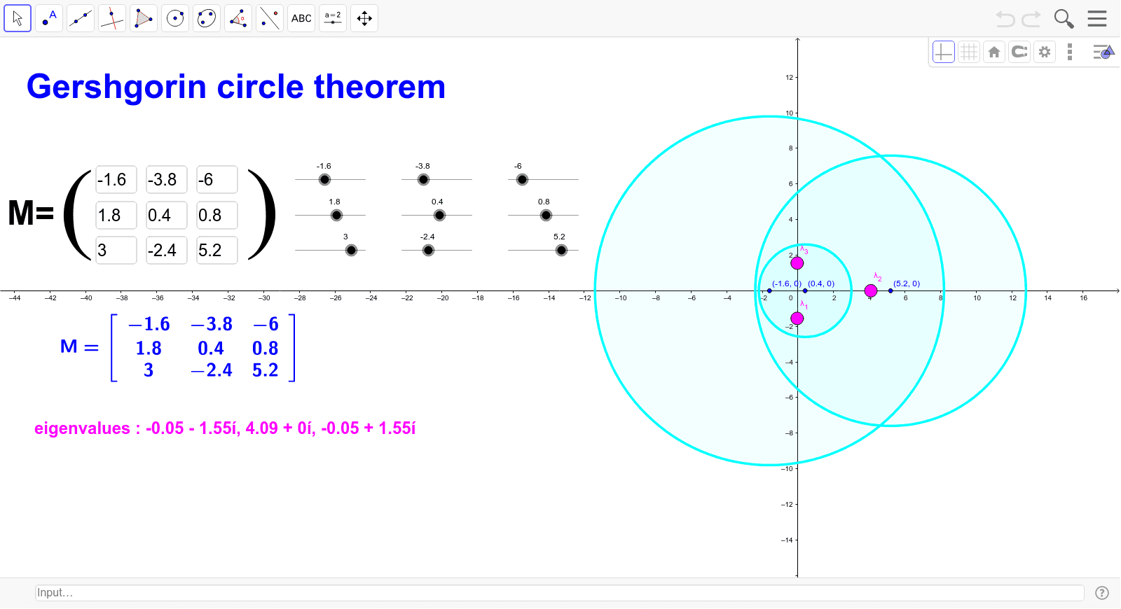 gershgorin-circle-theorem-geogebra