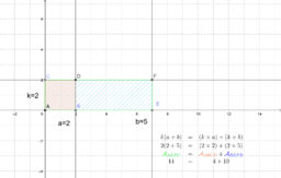 Calcul littéral